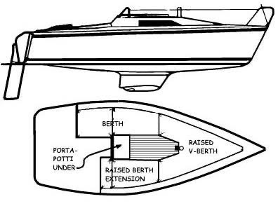 1988 Hunter 18.5 Boat Layout